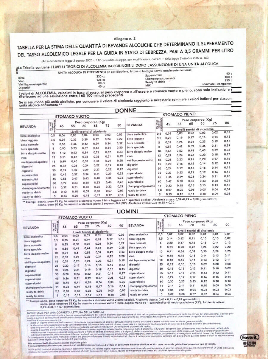 Tabella_Alcoliche